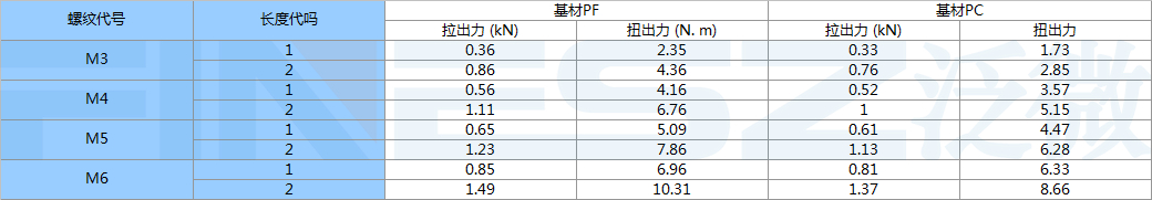 PPB开槽压入螺母的测试性能