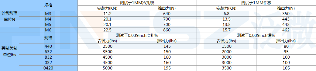 松不脱螺钉的安装标准