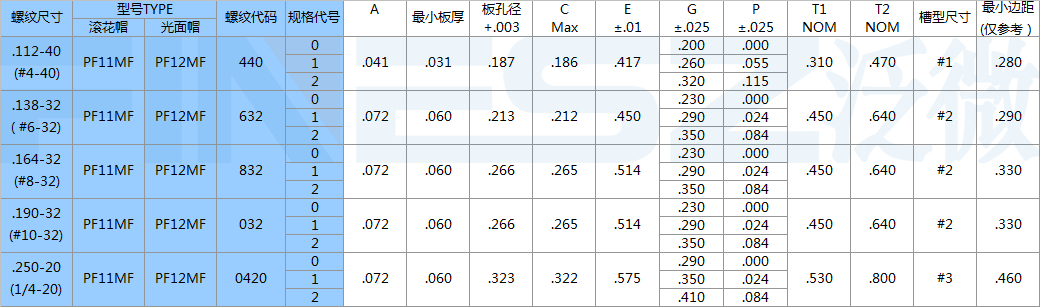 美制松不脱螺钉规格