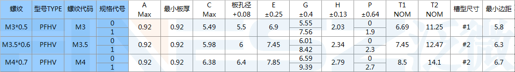 PFHV规格
