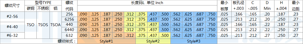TSOS规格
