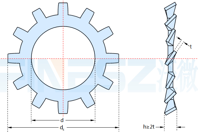 DIN6797a